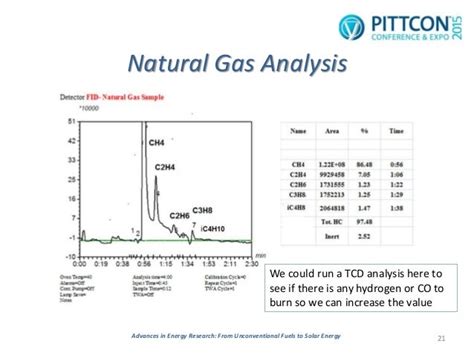 c1 gas analysis|Natural Gas Testing .